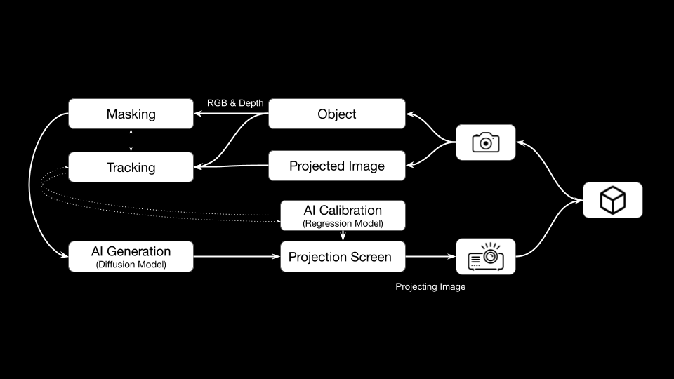 FlashSight - technical diagram 01