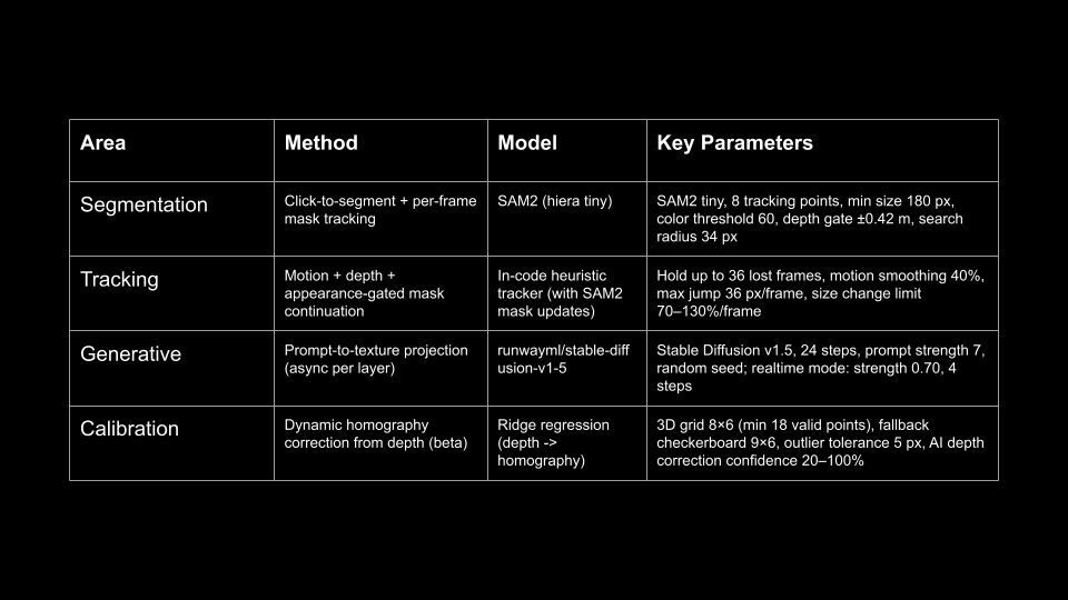FlashSight - technical diagram 02