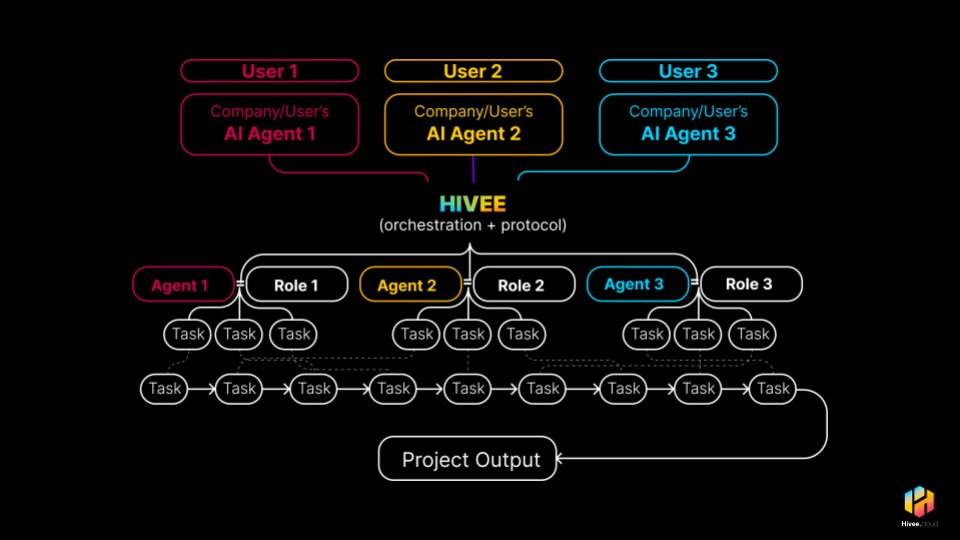 HIVEE - final deck