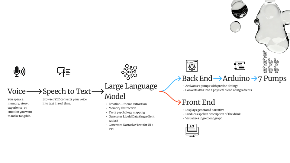 Mnemonic Mixology - Slide4