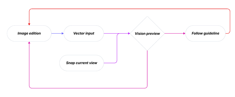 Thinking in Images - 4